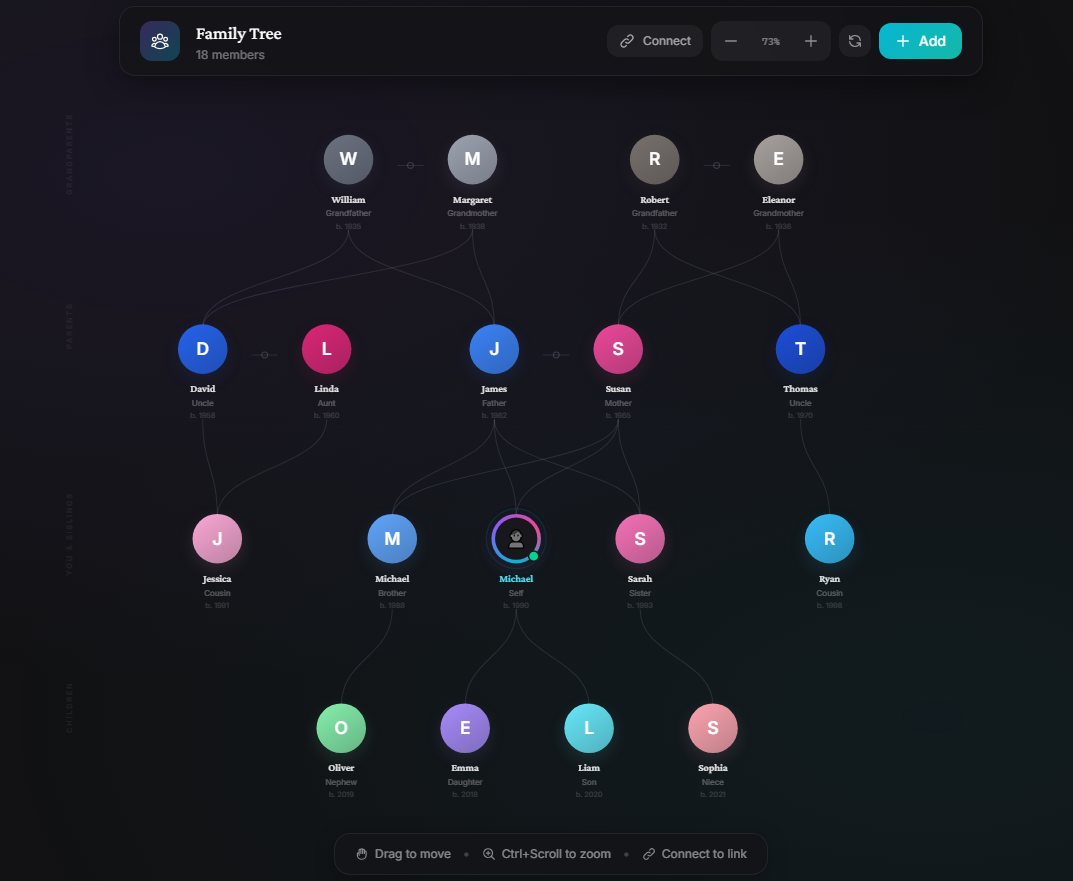 Family tree with relationships and generations